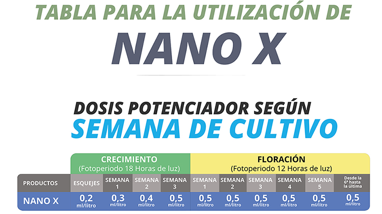 Tabla de dosificación de CO2 EFFECT